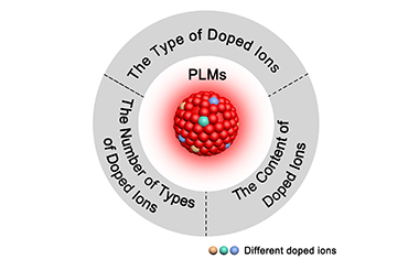 Influence of Doped Ions on Persistent  Luminescence Materials: a Review 2011-3237